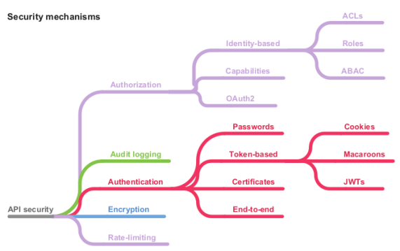 Securing Mechanism securitymechanisms – Adventures in the programming jungle